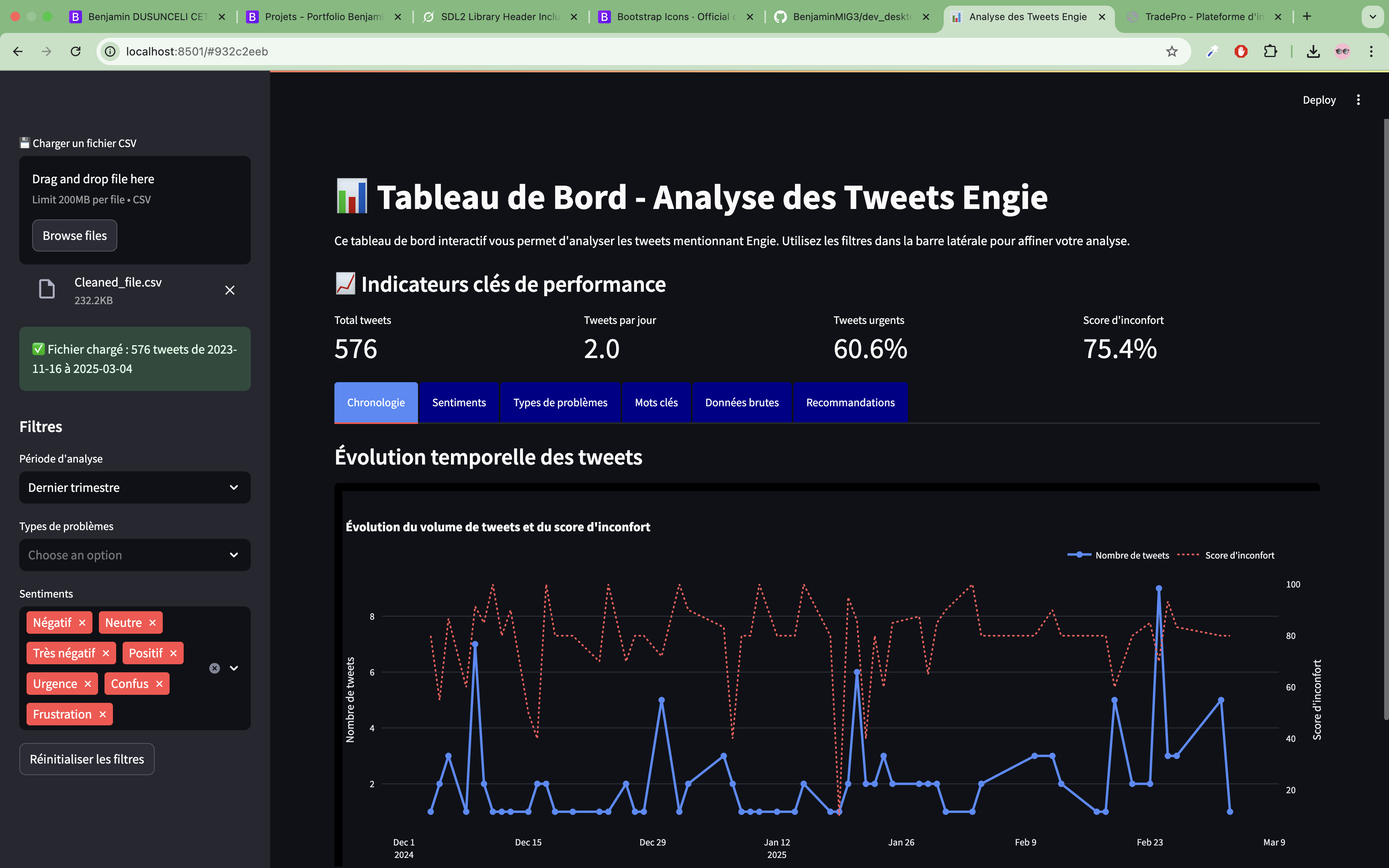 Projet InvestiTrack via Django